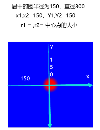 radialGradient